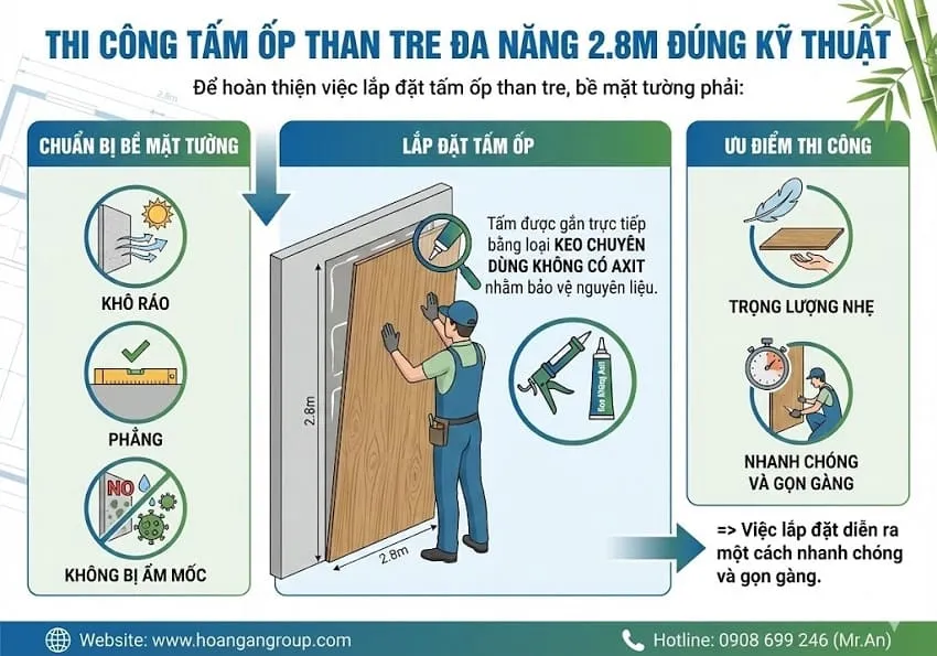 Thi Công Tấm Ốp Than Tre Đa Năng 2.8m Đúng Kỹ Thuật